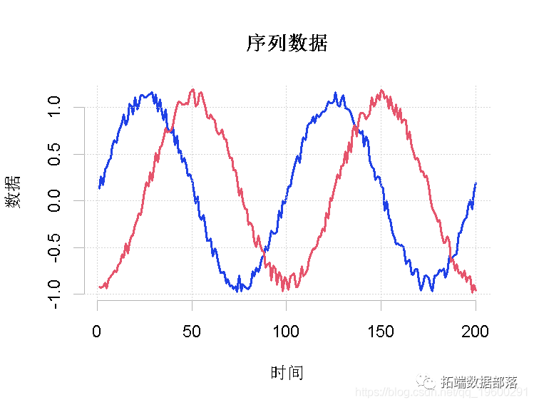 R dtw dynamic time warping 