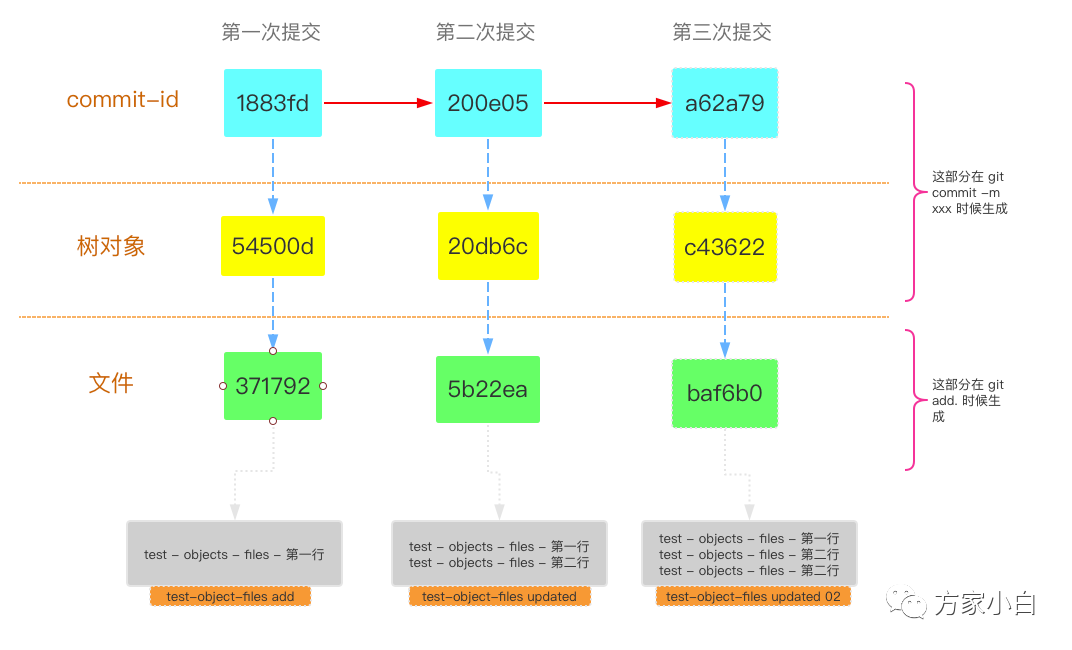 git之从创建仓库开始 - 墨天轮