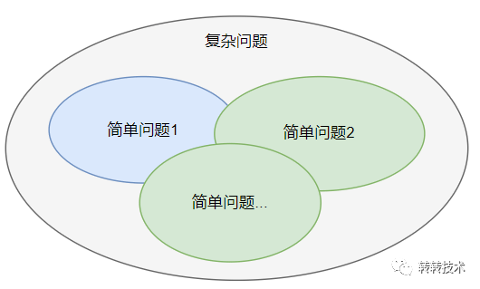 当转转严选订单遇到状态机 墨天轮