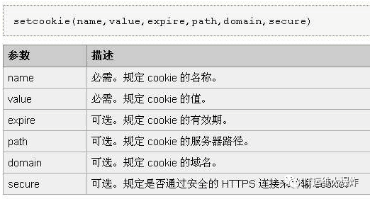 如何在 Nginx 中为 Cookie 设置 HTTPOnly 和 Secure 属性 - 墨天轮