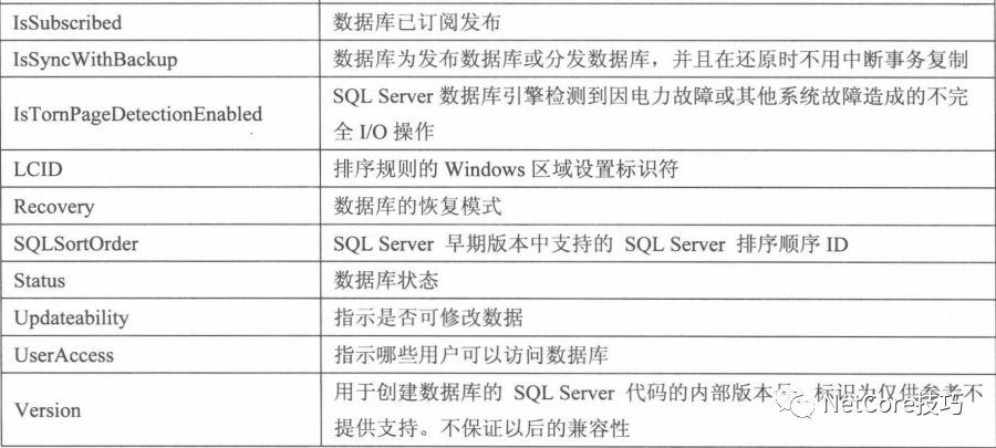 Sql Server之使用T_SQL创建，修改，查看数据库信息 - 墨天轮