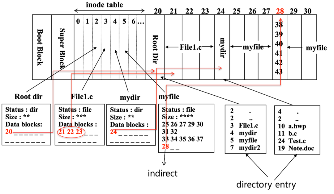 ext4-create-truncat