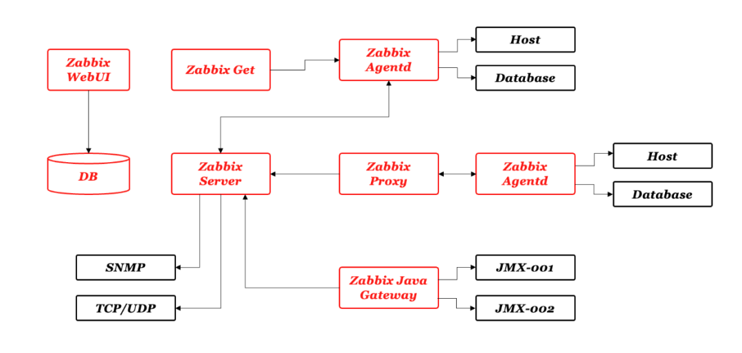 【说透运维监控系统连载】1.2 业界方案概述 - 墨天轮
