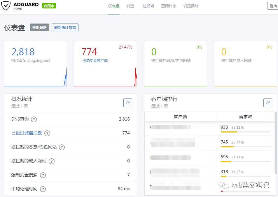 adguard home tls