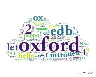 【Python】生成云词 - 墨天轮