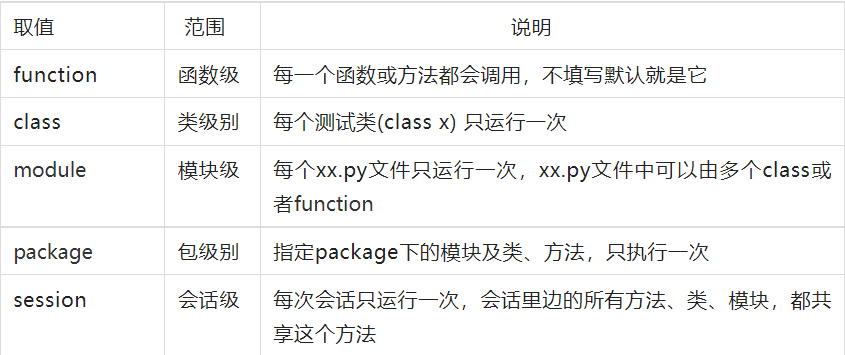 pandas-getting-asserting-the-value-none-error-when-unit-testing-with