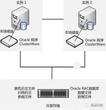 Adg oracle что это