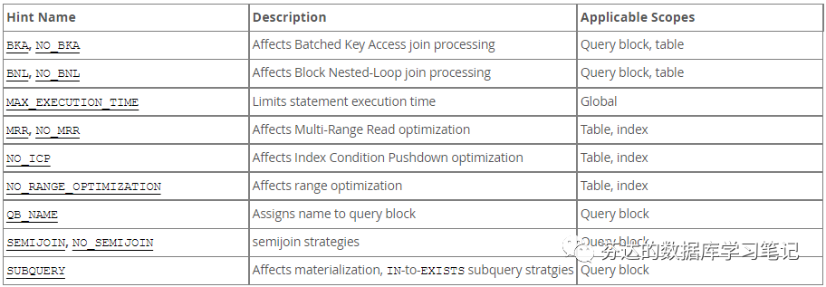 MySQL 的 comment 与 hint - 墨天轮