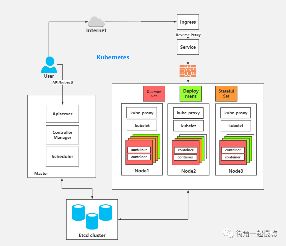 Docker和K8S图解 - 墨天轮