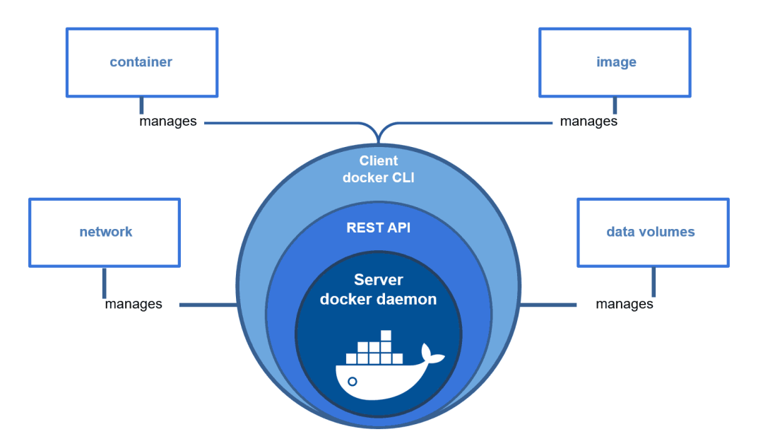 docker-containerd