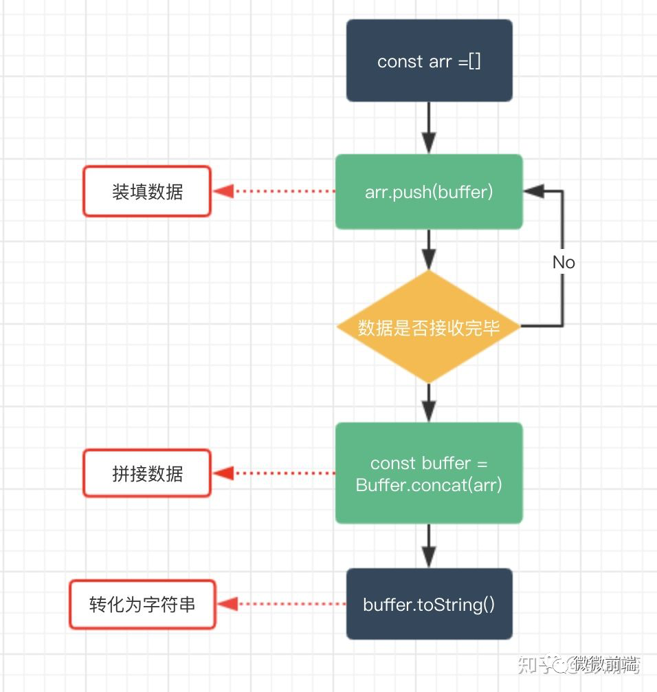 js-blob-arraybuffer-buffer