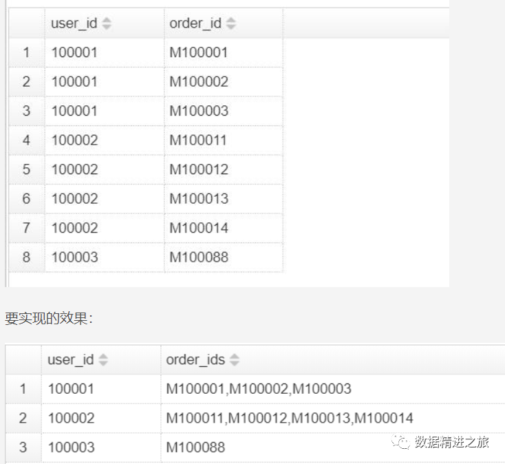 【SQL】Presto SQL函数总结 墨天轮