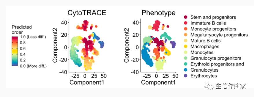 cytotrace