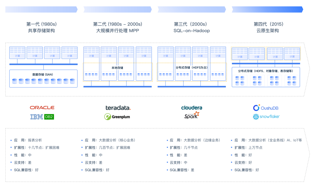 什么是云原生数据库Cloud Native Database 墨天轮