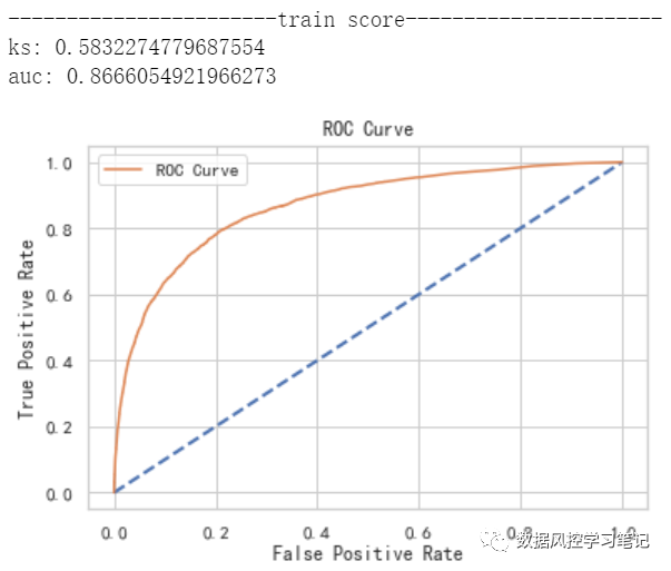 Xgboost模型调参实验——Kaggle项目GiveMeSomeCredit实战 - 墨天轮