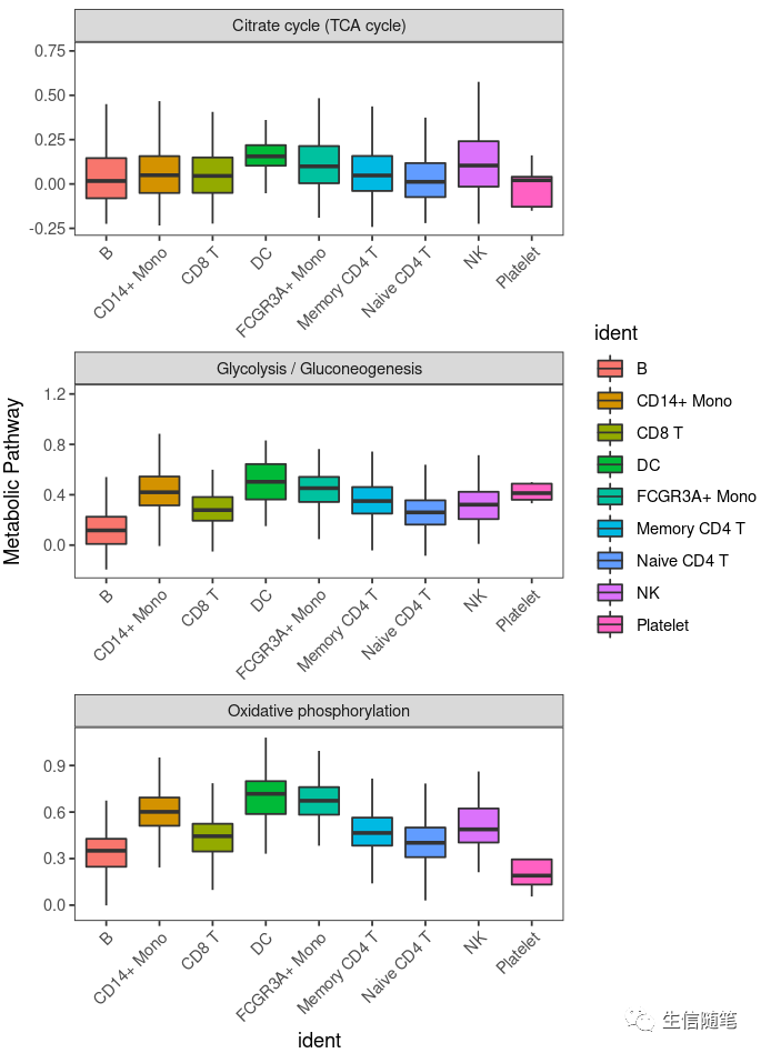  cancer discovery r scmetabolism 