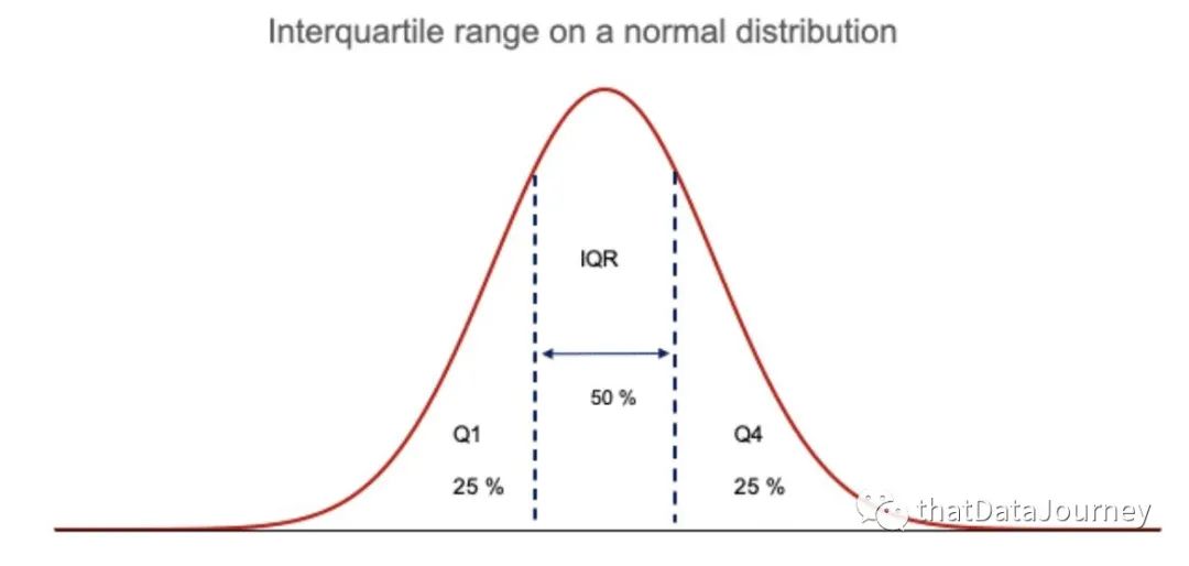 学习笔记 - Tableau 盒须图 - 墨天轮