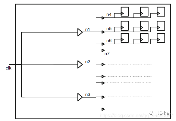 convert change modify transform alter的详细区别和用法