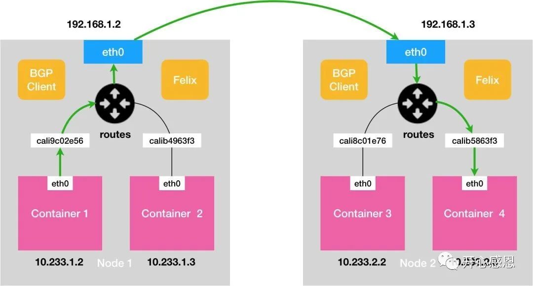 ubuntu20.04下k8s集群及网络部署史上最详细文档 墨天轮