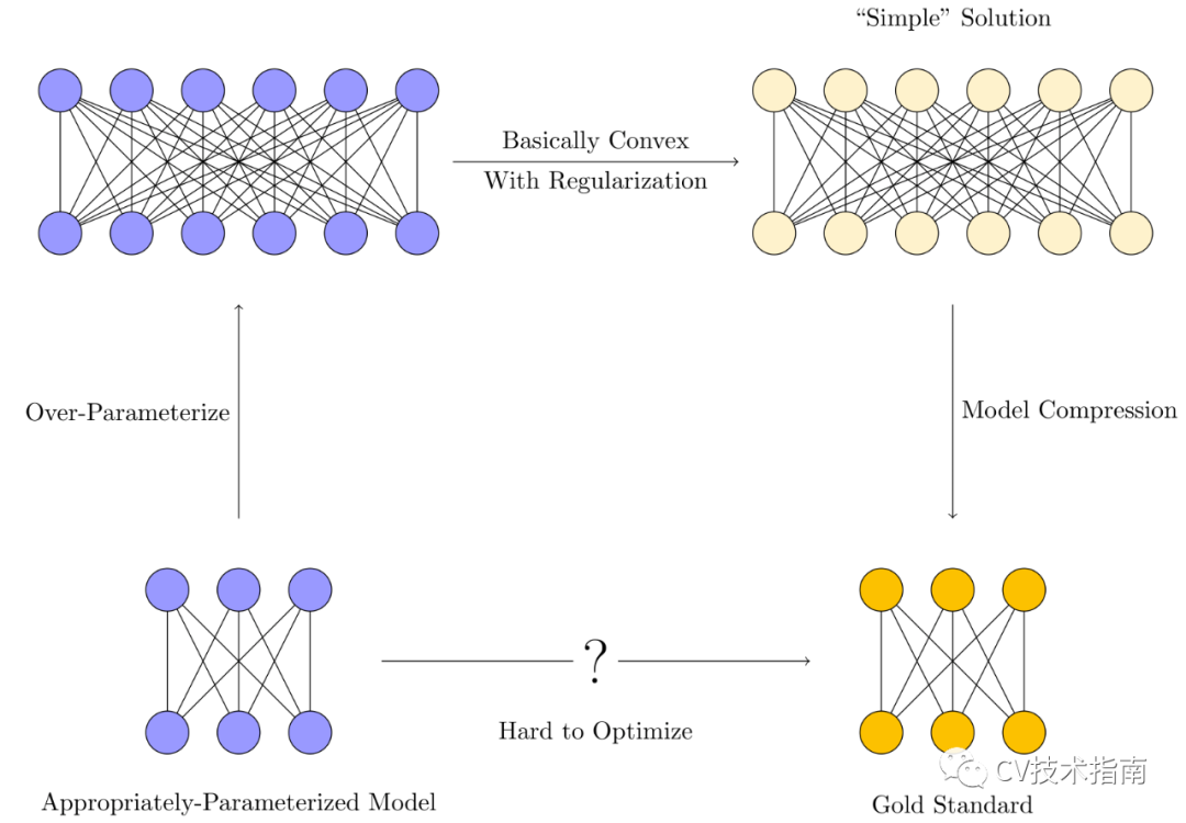 Model Compression Classification 我们真的需要模型压缩吗 - 墨天轮