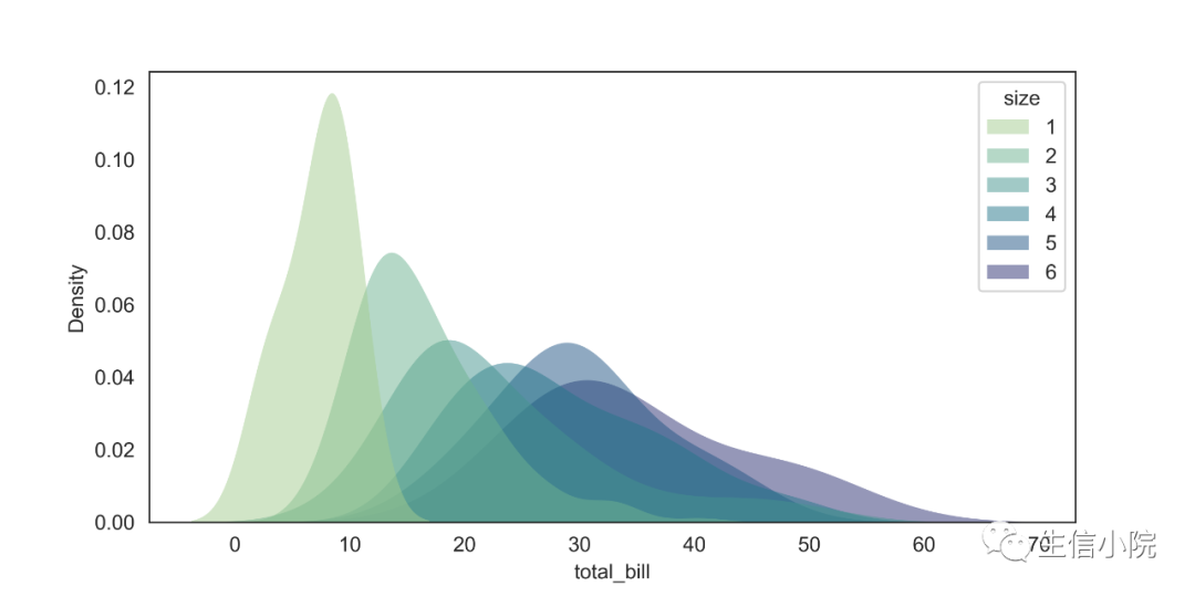 Python seaborn kdeplot 