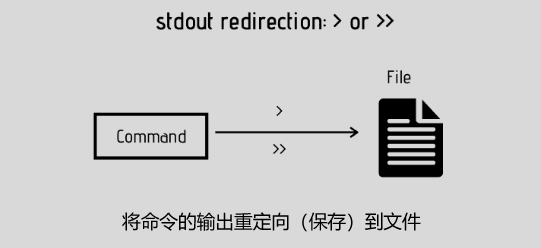 Linux中的输入 输出和错误重定向 墨天轮