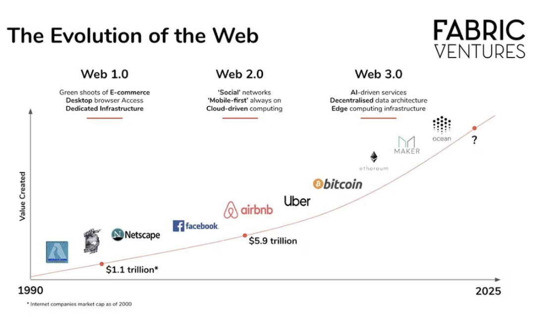  web3 
