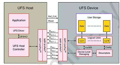 达思数据恢复与取证：手机字库物理提取技术分析 - 墨天轮