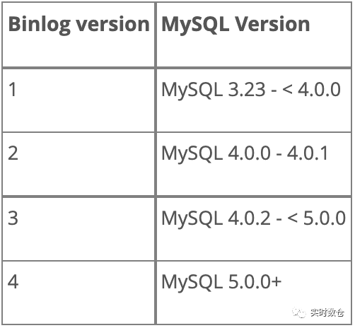 详解mysql binlog 复制协议 - 墨天轮
