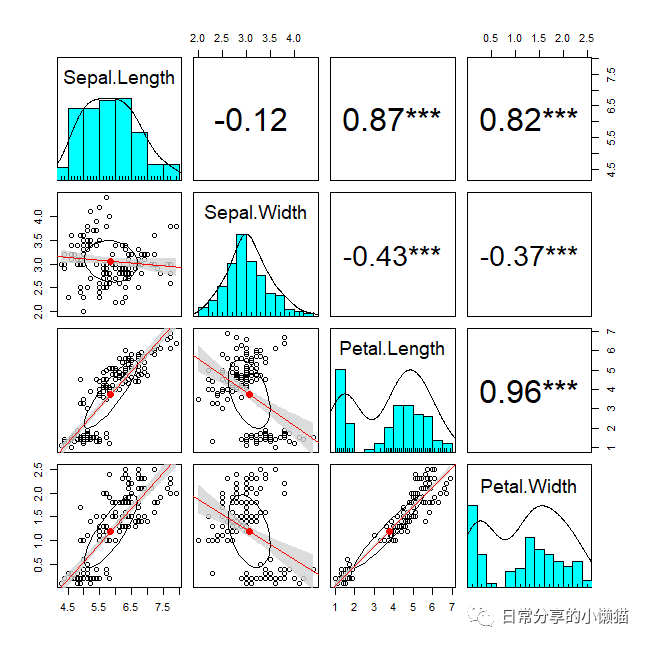 r-python-pairsplot