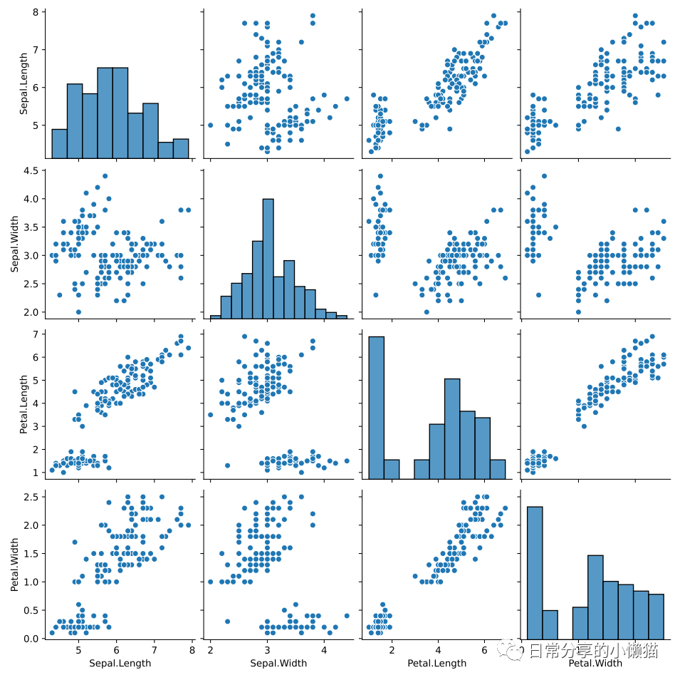 Python pairplot 