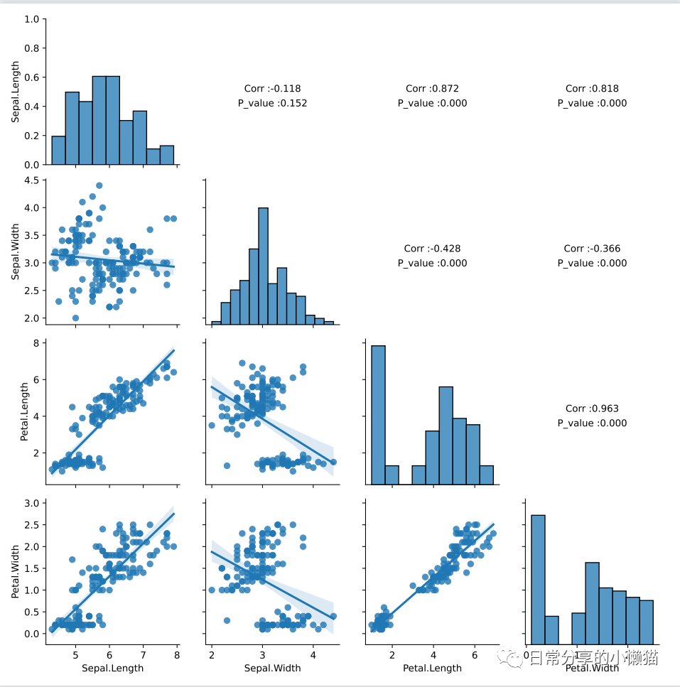 python-pairplot