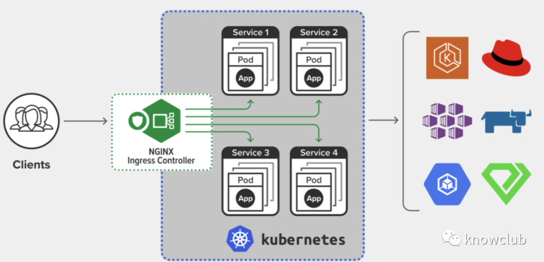 k8s-ingress-controller-and-ingress-class