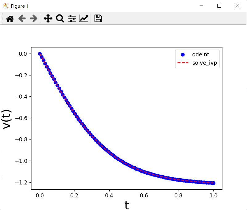  python 1 ode 